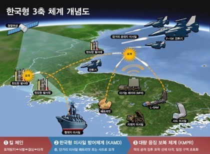 아산정책硏, ‘북한 핵･WMD 대응을 ..