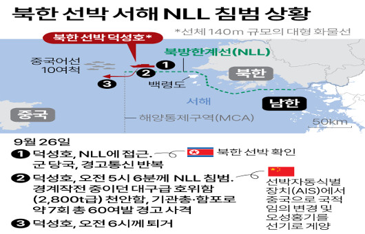   NLL ħȫ ް  ..