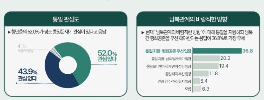 20��30�� ���� ��=������������ �ƳĴ� 18%�� ����